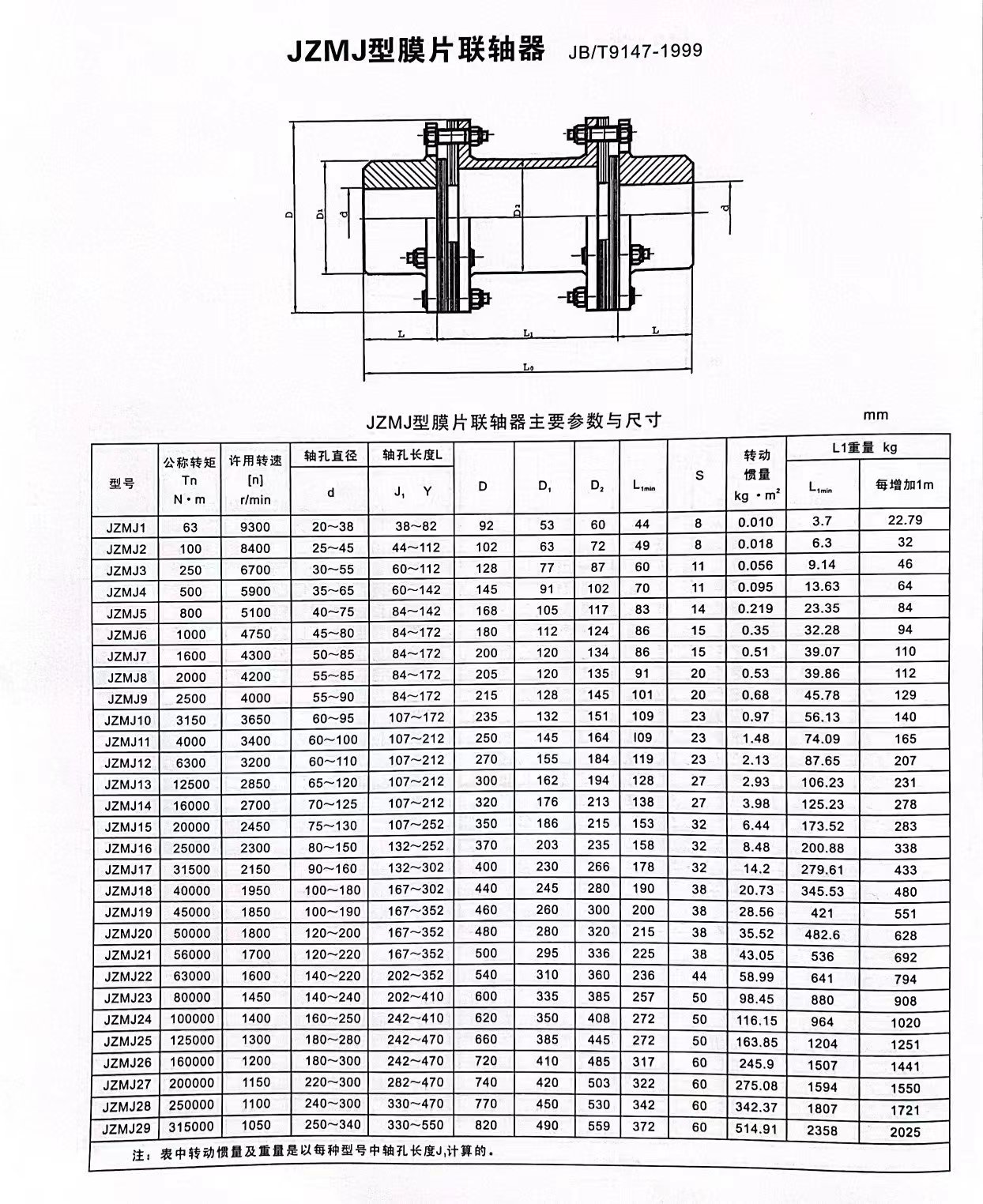 JZMJ型膜片聯軸器